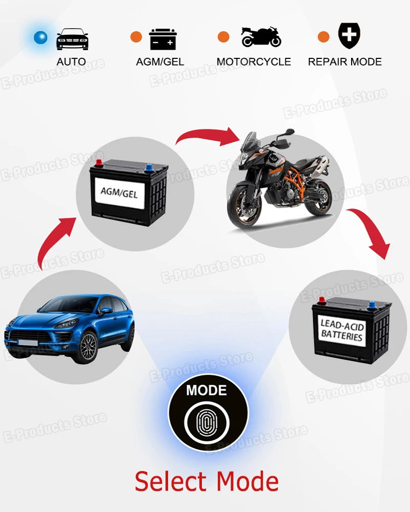 12V 6A Smart Car Battery Charger – LiFePO4 & Lead Acid | Dead Battery? Not Anymore.