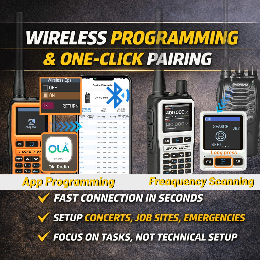 BAOFENG UV-5R Mini Two-Way Radio 2-Pack – 5W Dual Band | Stay Connected When Everything Else Fails